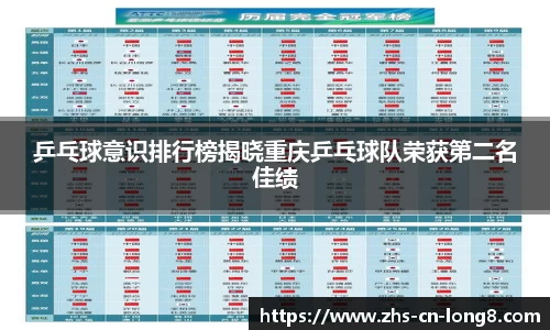 乒乓球意识排行榜揭晓重庆乒乓球队荣获第二名佳绩